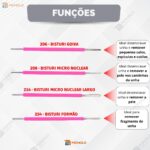 Kit Bisturi Podólogo 206 208 214 254 Silicone Desencravar Unha Manicure Removedor Cutícula Aço Inox - Imagem 5